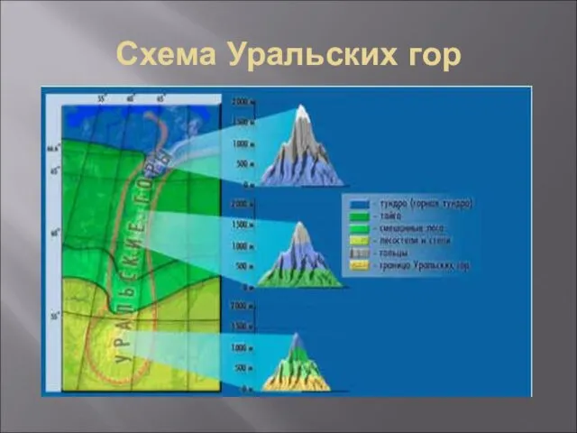 Схема Уральских гор