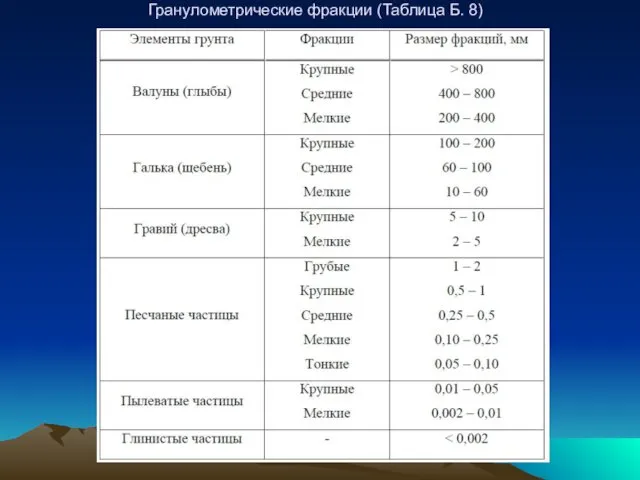 Гранулометрические фракции (Таблица Б. 8)