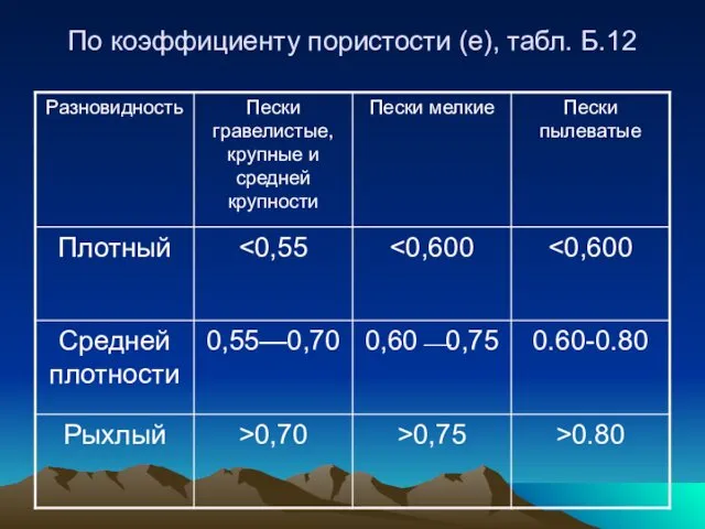 По коэффициенту пористости (е), табл. Б.12