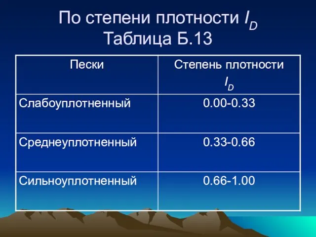 По степени плотности ID Таблица Б.13