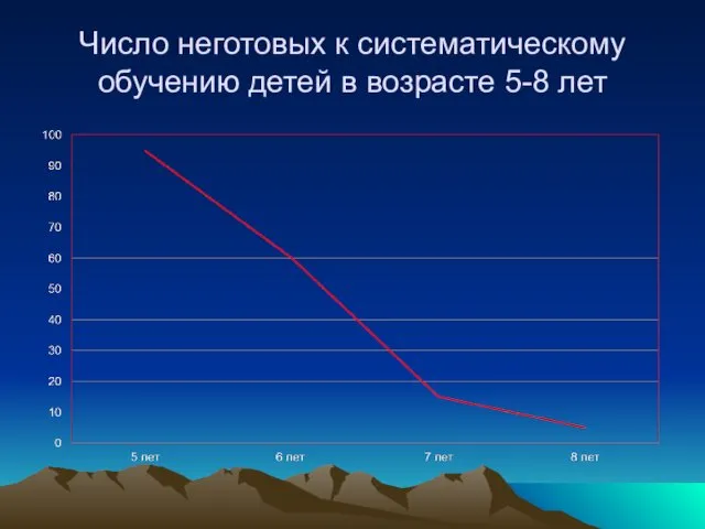 Число неготовых к систематическому обучению детей в возрасте 5-8 лет