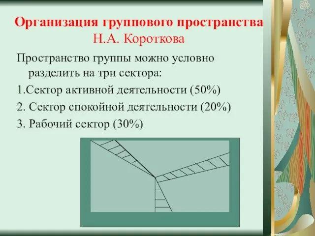 Пространство группы можно условно разделить на три сектора: 1.Сектор активной