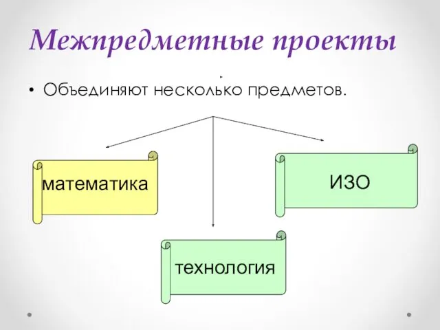 Межпредметные проекты Объединяют несколько предметов. математика ИЗО технология