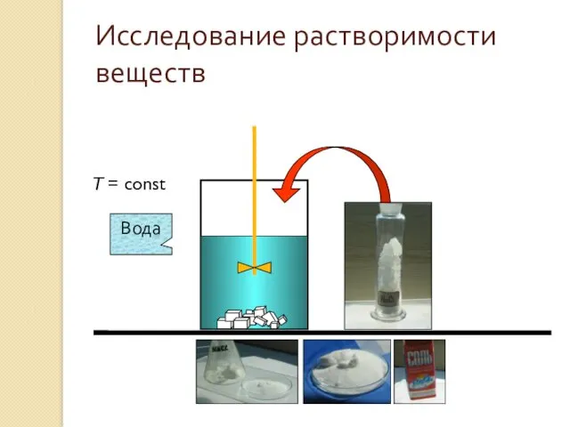 T = const Вода Исследование растворимости веществ