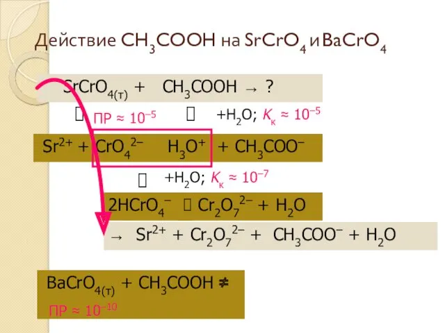 Действие CH3COOH на SrCrO4 и BaCrO4 SrCrO4(т) + CH3COOH →