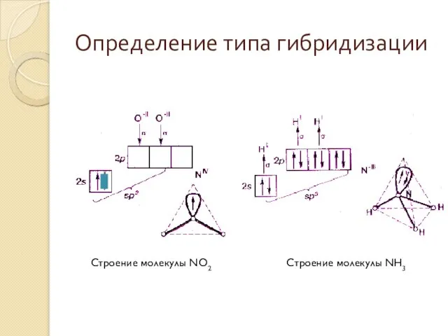 Определение типа гибридизации