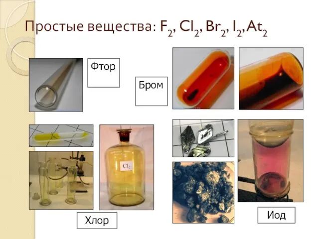 Простые вещества: F2, Cl2, Br2, I2, At2 Иод Бром Фтор Хлор