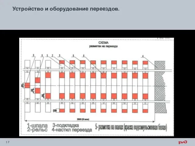 Устройство и оборудование переездов.