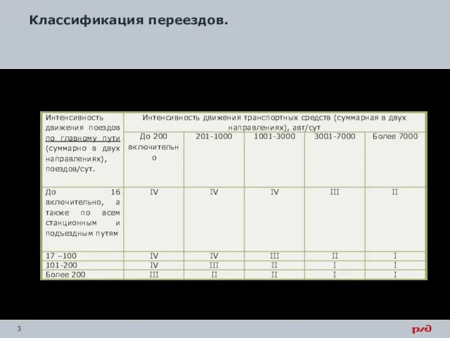 Классификация переездов. Переезды в зависимости от интенсивности движения железнодорожного и