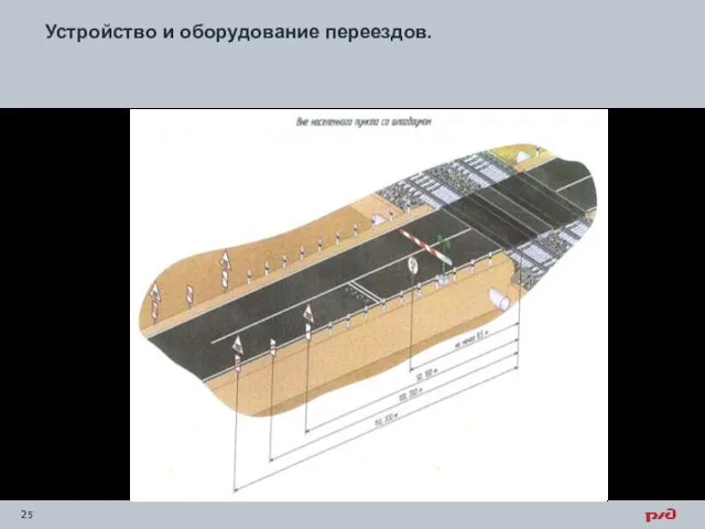 Устройство и оборудование переездов.