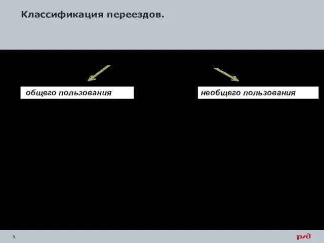 Классификация переездов. По месту расположения переезды подразделяются: общего пользования необщего