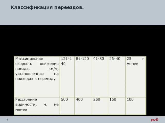 Классификация переездов. В соответствии с ГОСТ Р 50597-93 на переездах