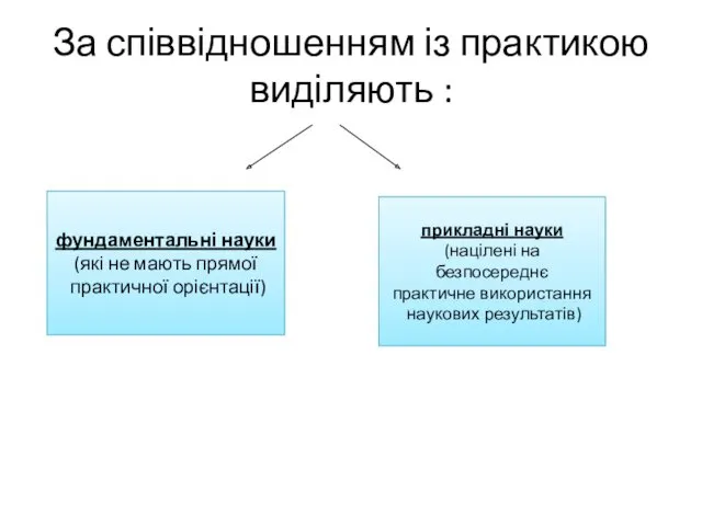 За співвідношенням із практикою виділяють : фундаментальні науки (які не