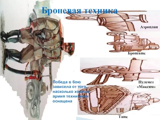 Броневая техника Аэроплан Броневик Пулемет «Максим» Танк Победа в бою