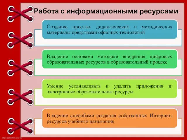 Работа с информационными ресурсами