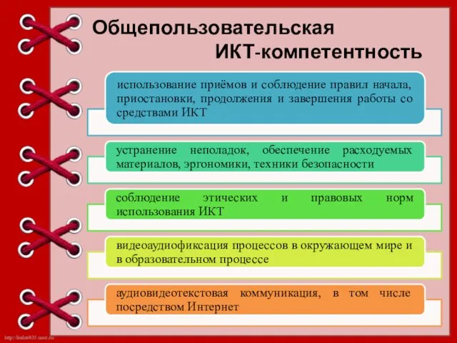 Общепользовательская ИКТ-компетентность