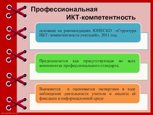 Профессиональная ИКТ-компетентность