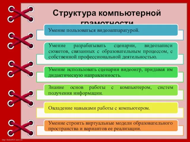 Структура компьютерной грамотности