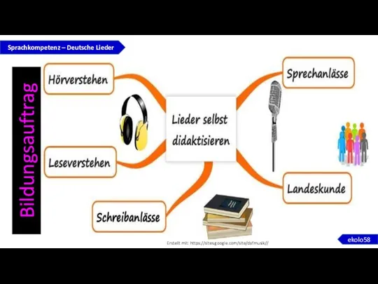 Bildungsauftrag Sprachkompetenz – Deutsche Lieder ekolo58 Erstellt mit: https://sites.google.com/site/dafmusik//