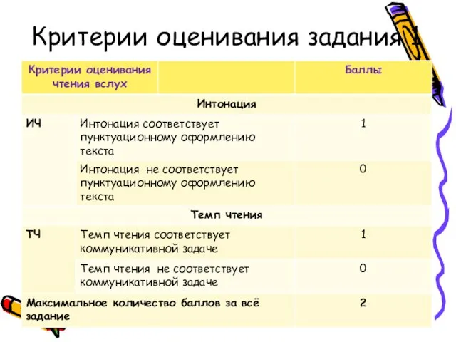 Критерии оценивания задания 1