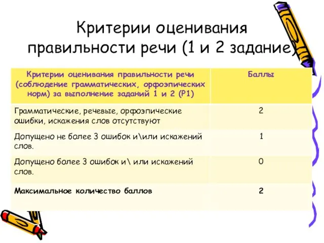 Критерии оценивания правильности речи (1 и 2 задание)