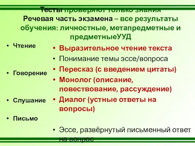 Тесты проверяют только знания Речевая часть экзамена – все результаты