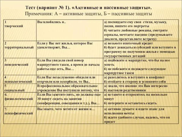 Тест (вариант № 1). «Активные и пассивные защиты». Примечания: А