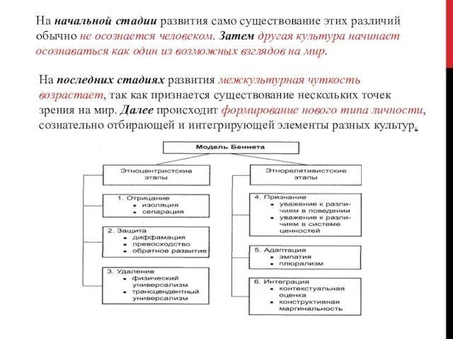 На начальной стадии развития само существование этих различий обычно не