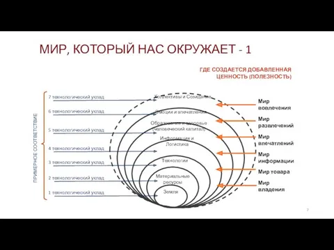 МИР, КОТОРЫЙ НАС ОКРУЖАЕТ - 1 Эмоции и впечатления Образование