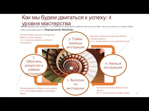 3. Пойми границы инструкции Как мы будем двигаться к успеху: