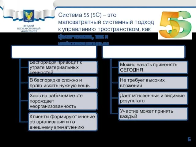 5 Система 5S (5С) – это малозатратный системный подход к управлению пространством, как