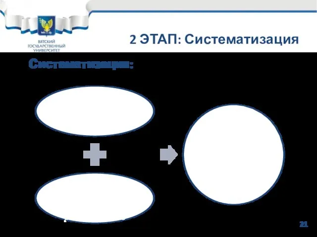 2 ЭТАП: Систематизация Систематизация: 21