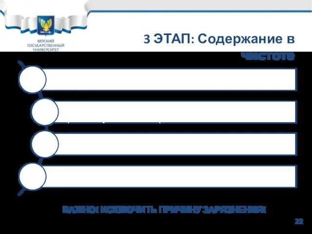 3 ЭТАП: Содержание в чистоте ВАЖНО! ИСКЛЮЧИТЬ ПРИЧИНУ ЗАРЯЗНЕНИЯ! 22