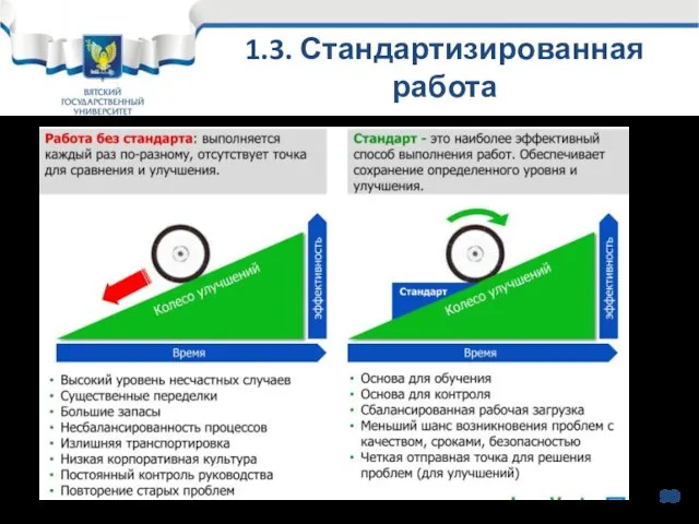 1.3. Стандартизированная работа 90