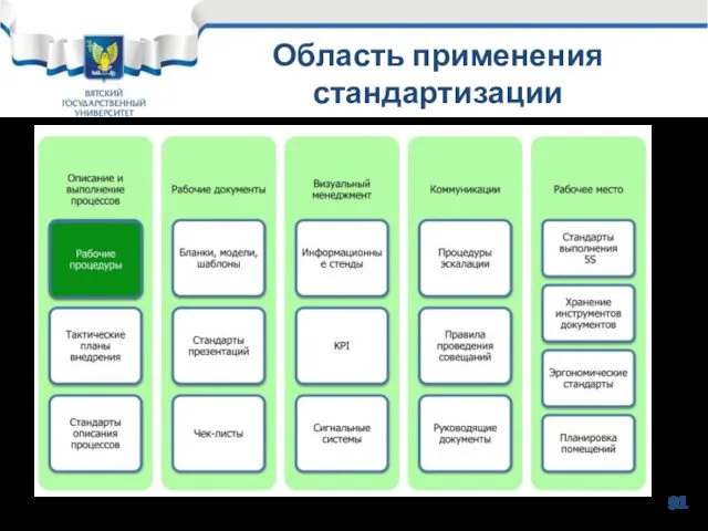 Область применения стандартизации 91