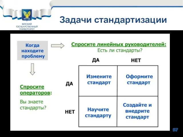 Задачи стандартизации 97