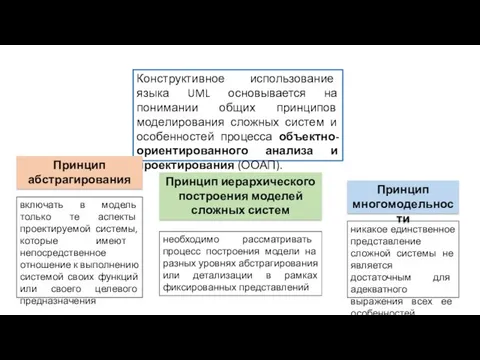 Конструктивное использование языка UML основывается на понимании общих принципов моделирования