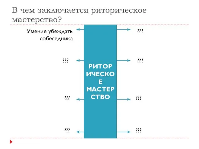 В чем заключается риторическое мастерство? РИТОРИЧЕСКОЕ МАСТЕРСТВО Умение убеждать собеседника