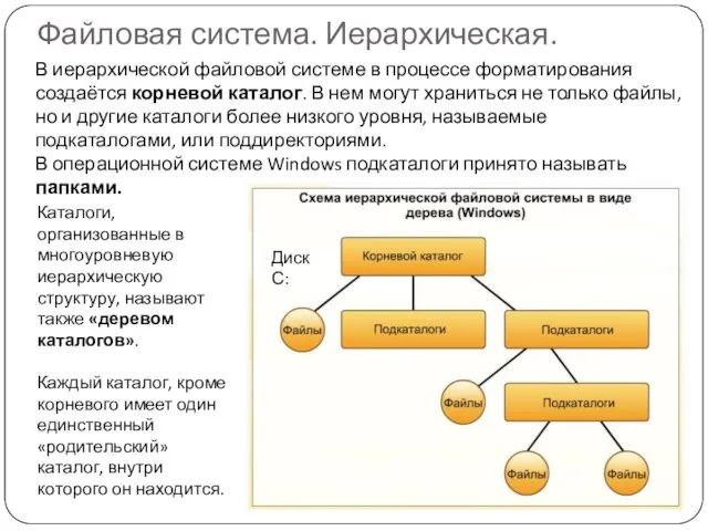 Файловая система. Иерархическая. В иерархической файловой системе в процессе форматирования