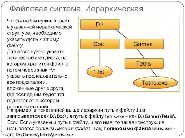 Файловая система. Иерархическая. Чтобы найти нужный файл в указанной иерархической