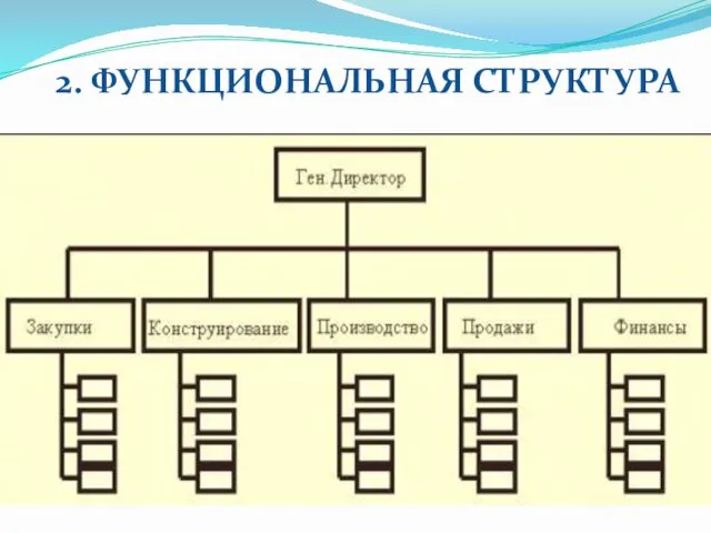 2. ФУНКЦИОНАЛЬНАЯ СТРУКТУРА