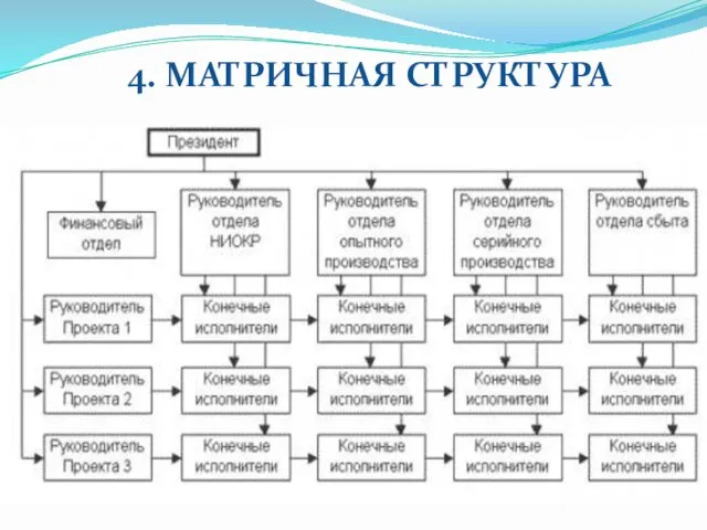 4. МАТРИЧНАЯ СТРУКТУРА