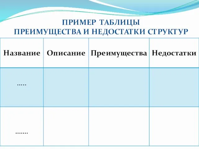 ПРИМЕР ТАБЛИЦЫ ПРЕИМУЩЕСТВА И НЕДОСТАТКИ СТРУКТУР