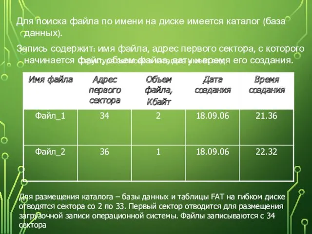 Для поиска файла по имени на диске имеется каталог (база данных). Запись содержит: