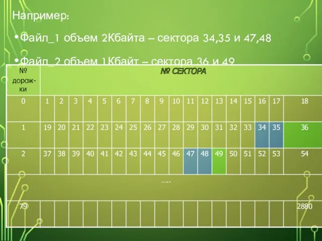 Например: Файл_1 объем 2Кбайта – сектора 34,35 и 47,48 Файл_2 объем 1Кбайт –