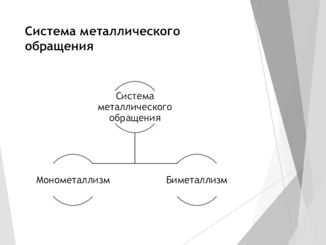 Система металлического обращения