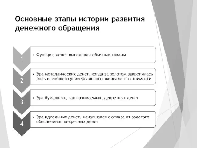 Основные этапы истории развития денежного обращения