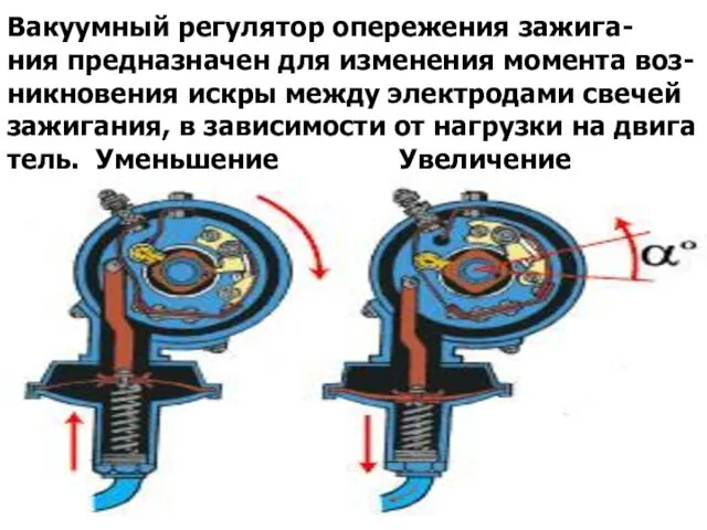 Вакуумный регулятор опережения зажига- ния предназначен для изменения момента воз-