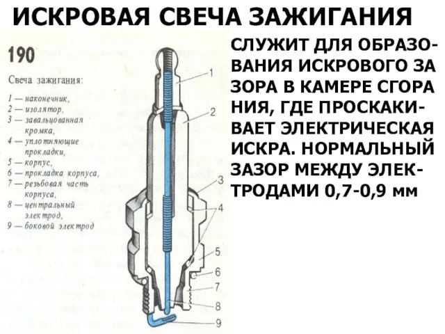 ИСКРОВАЯ СВЕЧА ЗАЖИГАНИЯ СЛУЖИТ ДЛЯ ОБРАЗО- ВАНИЯ ИСКРОВОГО ЗА ЗОРА