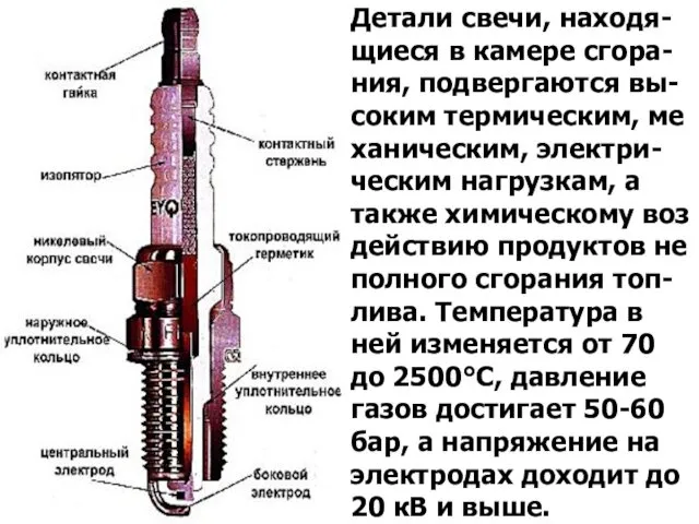 Детали свечи, находя- щиеся в камере сгора- ния, подвергаются вы-